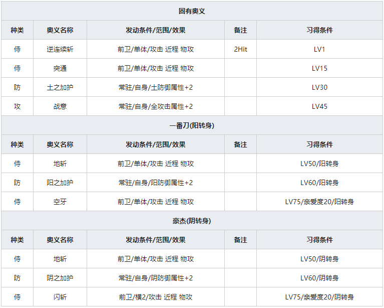 《一血万杰》石松人物属性介绍