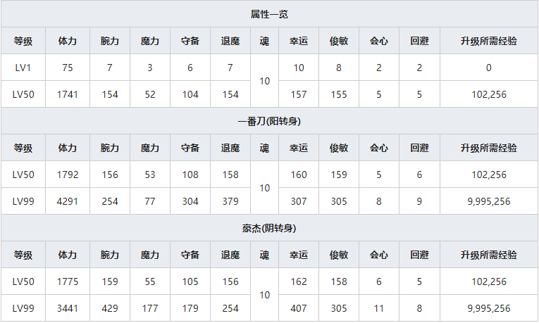 《一血万杰》一心太助人物属性介绍