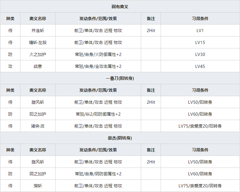 《一血万杰》鵺人物属性介绍