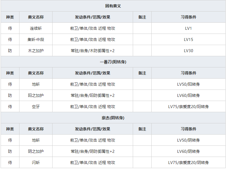 《一血万杰》夜刀人物属性介绍