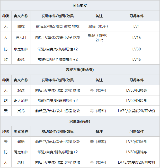 《一血万杰》水蛭子人物属性介绍