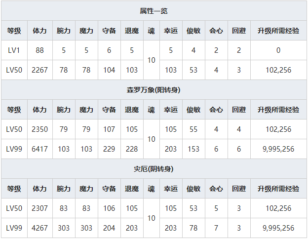 《一血万杰》辘轳首人物属性介绍