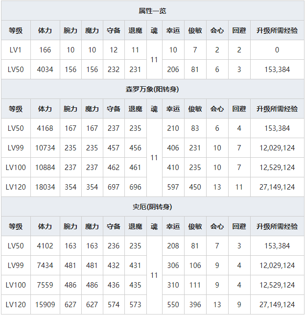 《一血万杰》双代须佐之男人物属性介绍