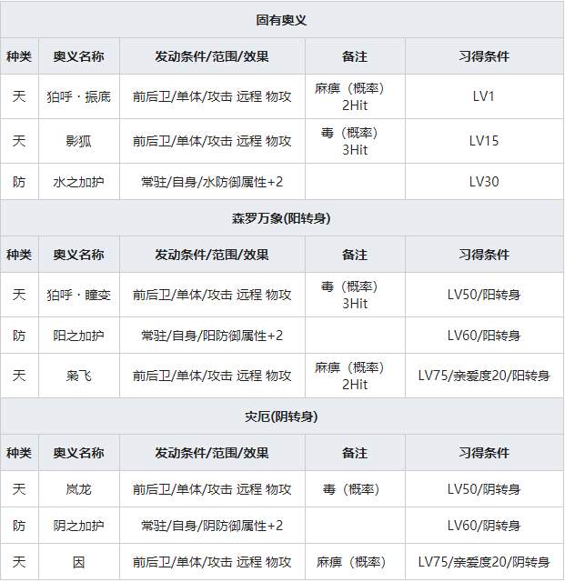 《一血万杰》濑户大将人物属性介绍