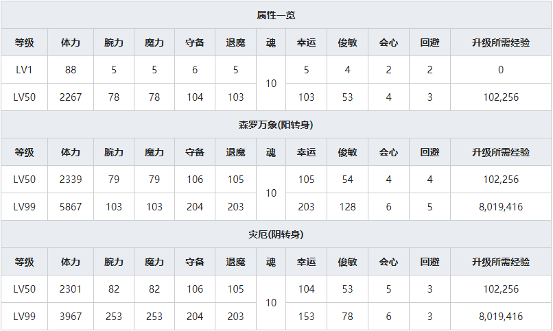 《一血万杰》雨降小僧人物属性介绍