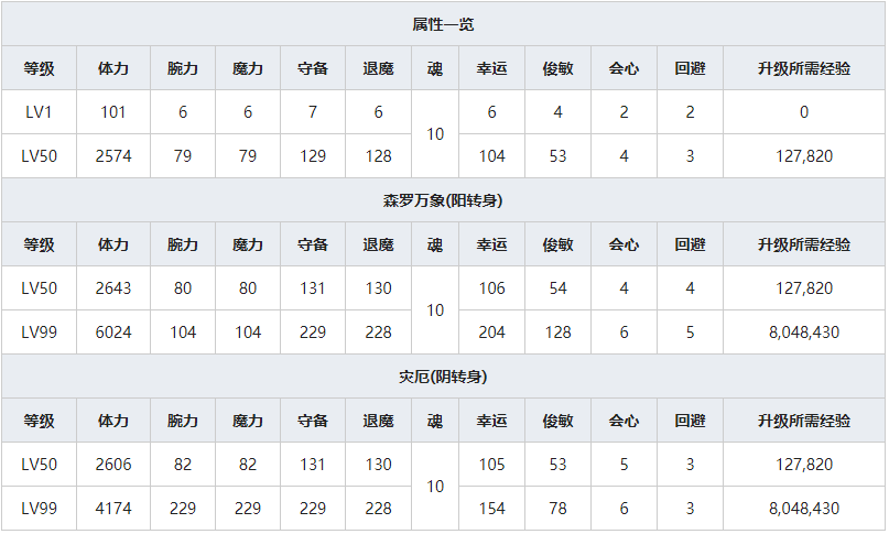 《一血万杰》灶神人物属性介绍