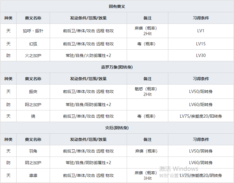 《一血万杰》灶神人物属性介绍