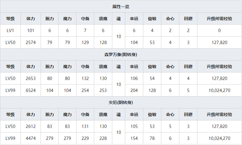 《一血万杰》烟烟罗人物属性介绍