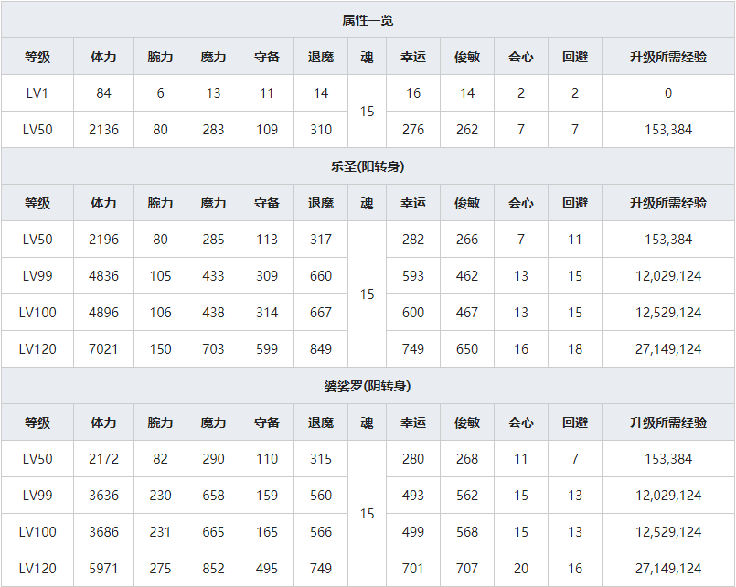 《一血万杰》樱代牛若丸人物属性介绍