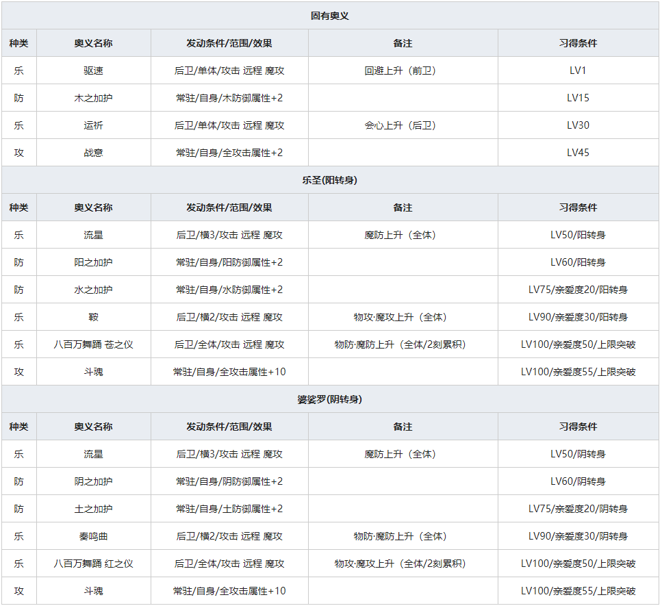 《一血万杰》樱代牛若丸人物属性介绍