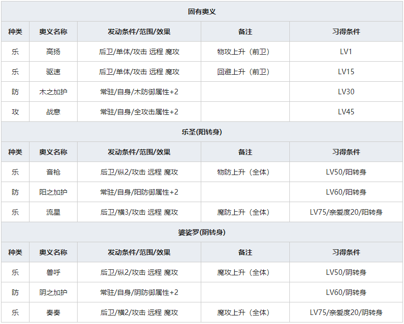 《一血万杰》爱宕天狗人物属性介绍