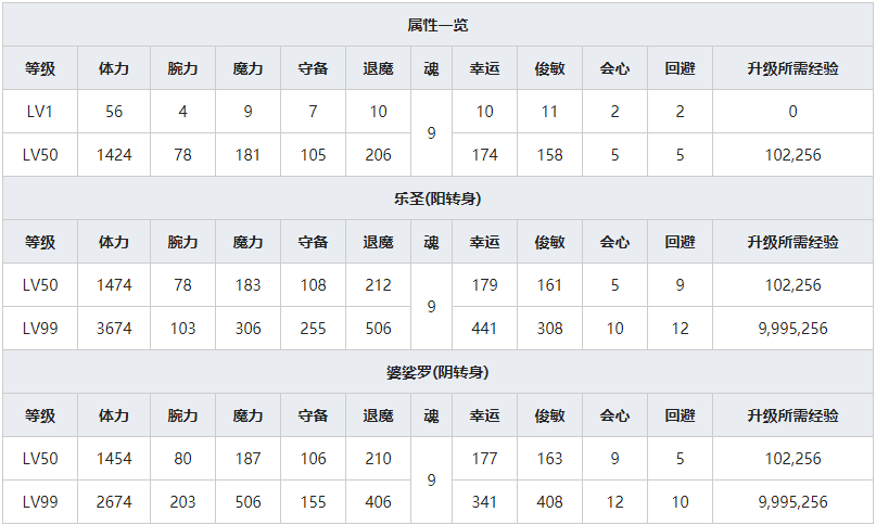 《一血万杰》在原业平人物属性介绍