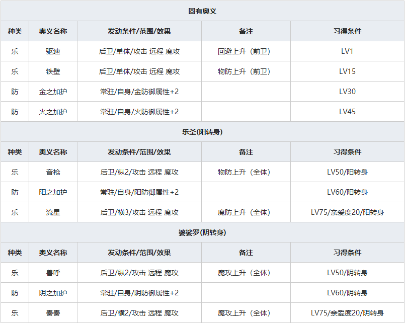 《一血万杰》在原业平人物属性介绍