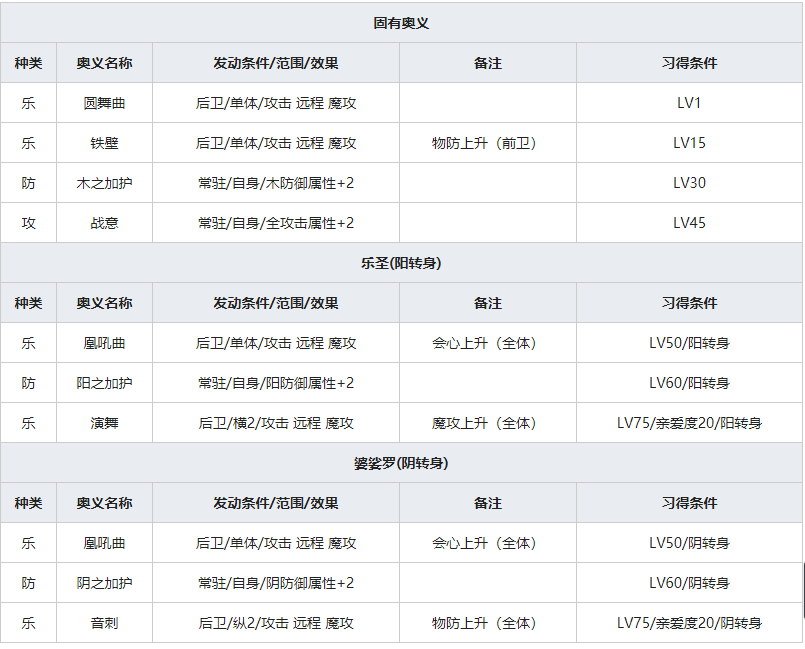 《一血万杰》阿通人物属性介绍