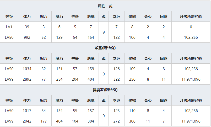 《一血万杰》沓颊人物属性介绍