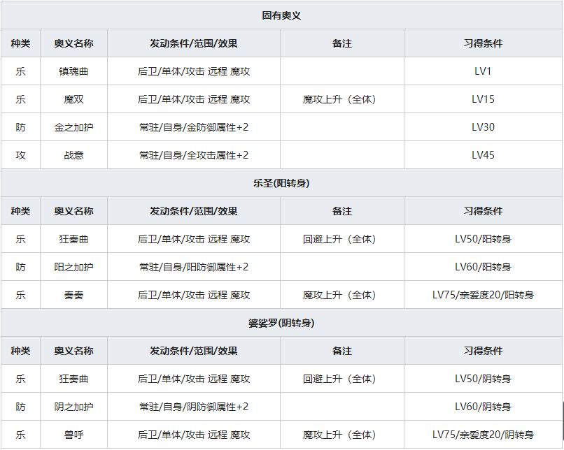 《一血万杰》沓颊人物属性介绍