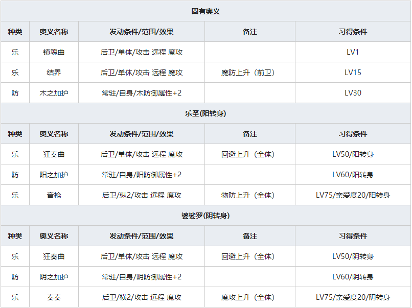 《一血万杰》蝉丸人物属性介绍