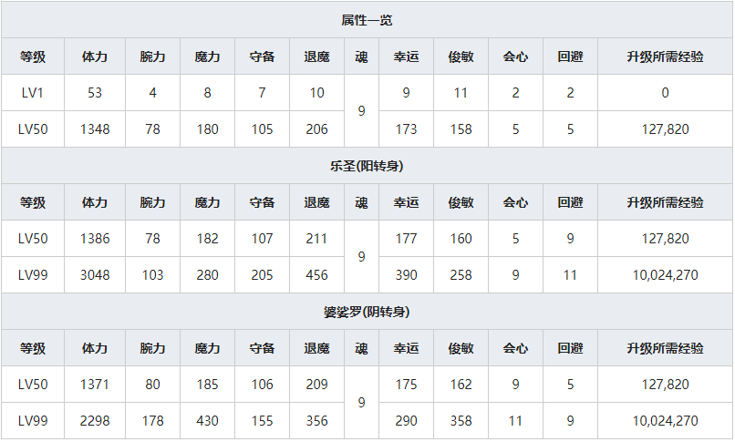 《一血万杰》琵琶牧牧人物属性介绍