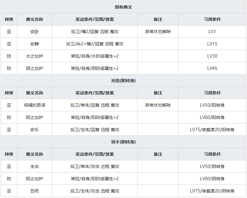 《一血万杰》大太法师人物属性介绍