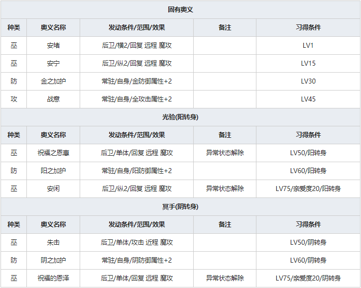 《一血万杰》玄武人物属性介绍