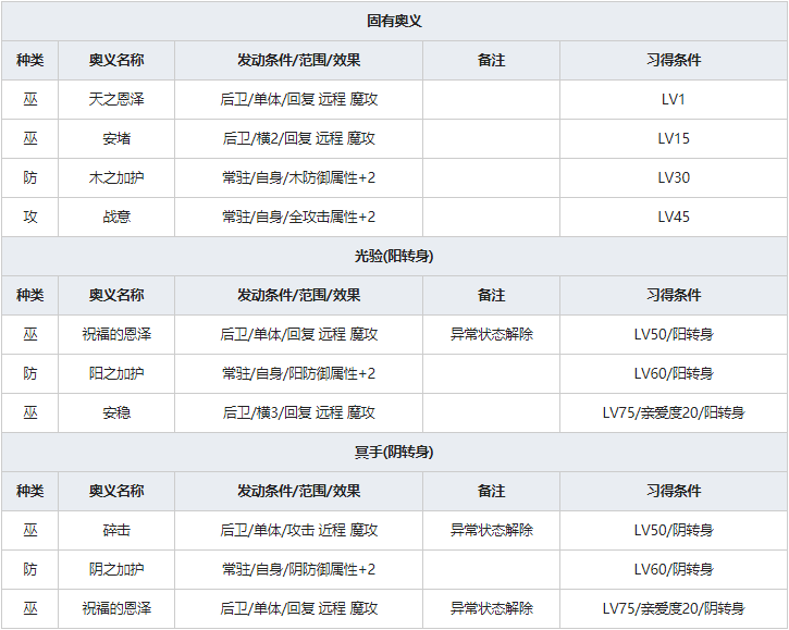 《一血万杰》帚神人物属性介绍