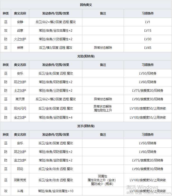 《一血万杰》双代天照人物属性介绍