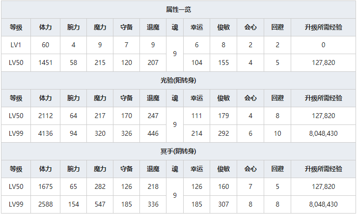 《一血万杰》宇迦之御魂人物属性介绍