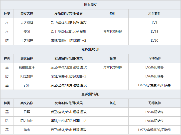 《一血万杰》宇迦之御魂人物属性介绍