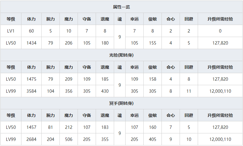 《一血万杰》隐岐久留已人物属性介绍