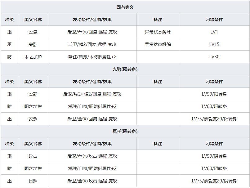 《一血万杰》隐岐久留已人物属性介绍