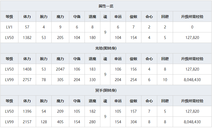 《一血万杰》久久能智人物属性介绍