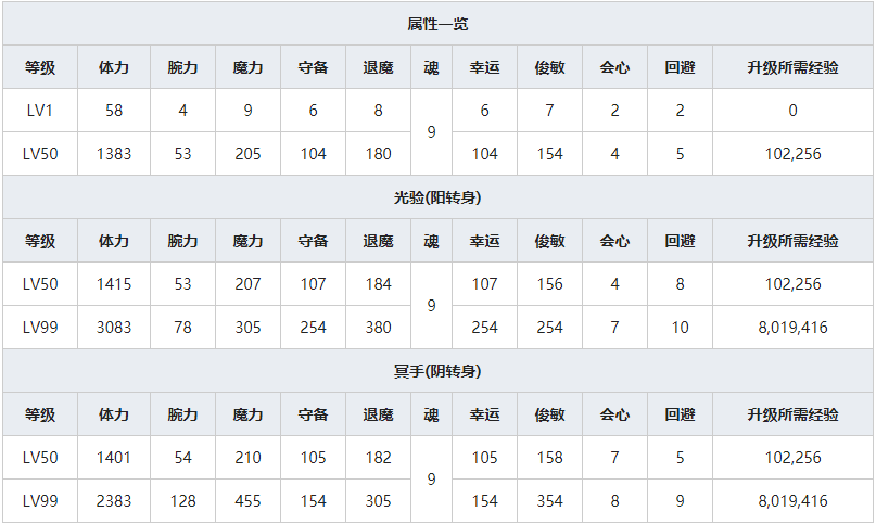 《一血万杰》源信人物属性介绍