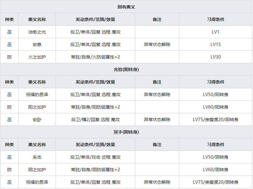 《一血万杰》源信人物属性介绍