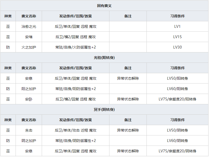 《一血万杰》钟馗人物属性介绍