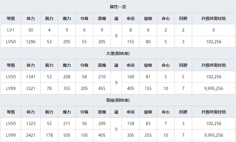 《一血万杰》芦苇道满人物属性介绍