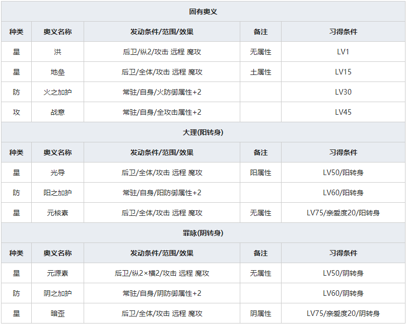 《一血万杰》芦苇道满人物属性介绍