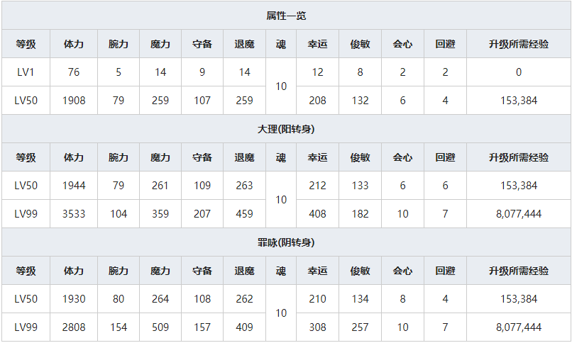 《一血万杰》天草四郎人物属性介绍