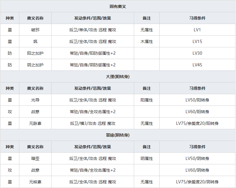 《一血万杰》天草四郎人物属性介绍