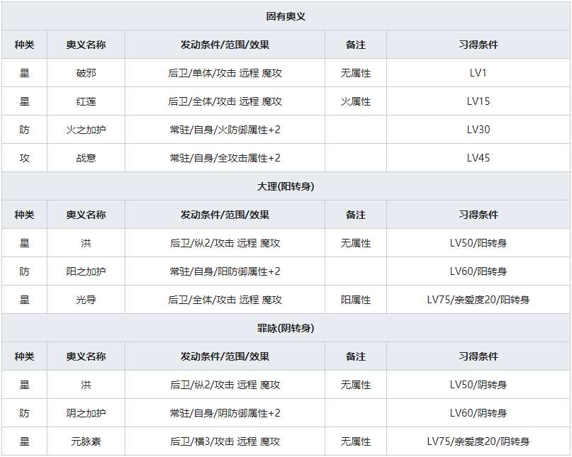 《一血万杰》以津真天人物属性介绍