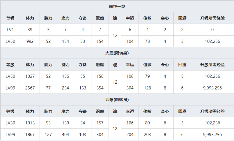 《一血万杰》寿老神人物属性介绍