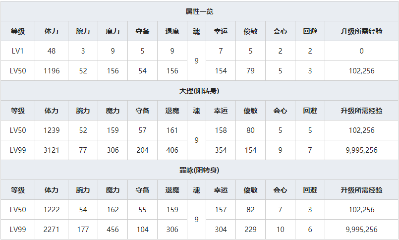 《一血万杰》稗田阿礼人物属性介绍