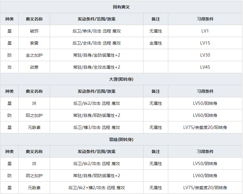 《一血万杰》稗田阿礼人物属性介绍