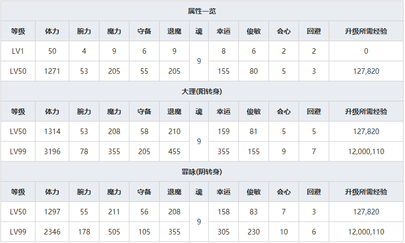 《一血万杰》五德猫人物属性介绍