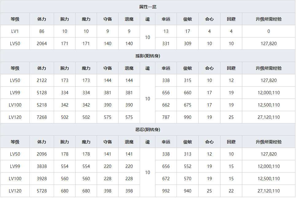 《一血万杰》双代自来也人物属性介绍