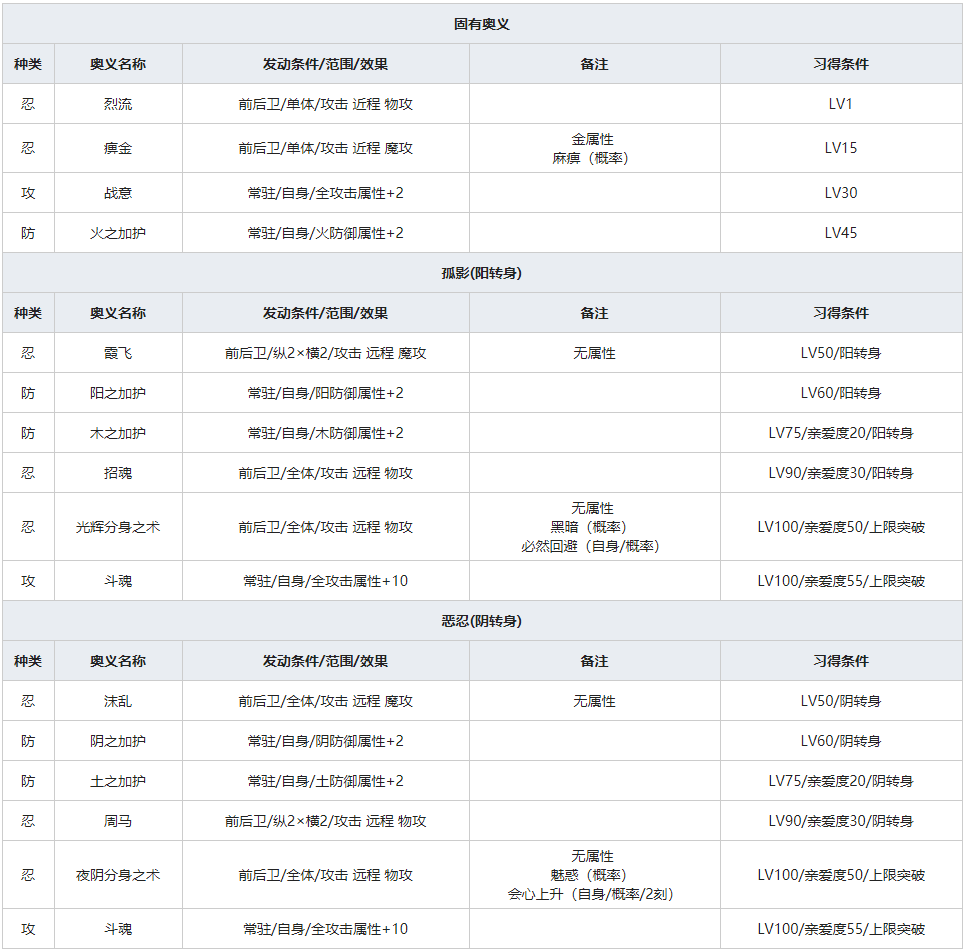 《一血万杰》双代自来也人物属性介绍