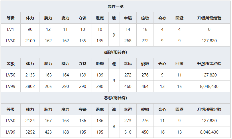 《一血万杰》百地丹波人物属性介绍