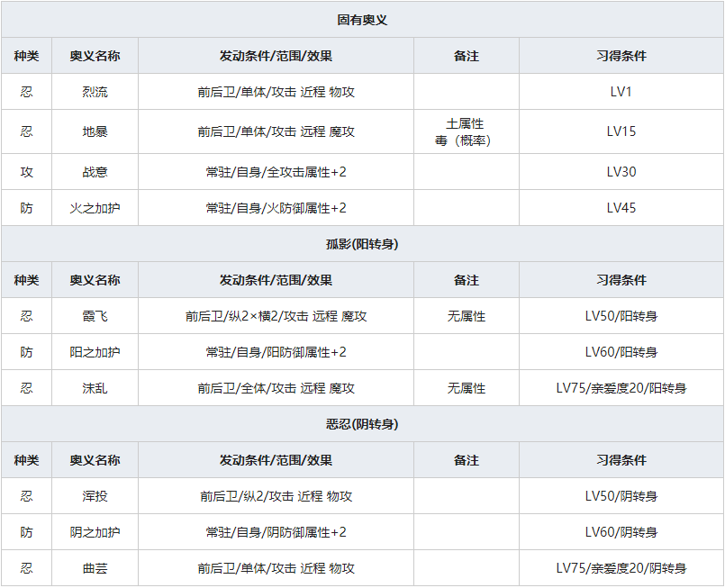 《一血万杰》百地丹波人物属性介绍