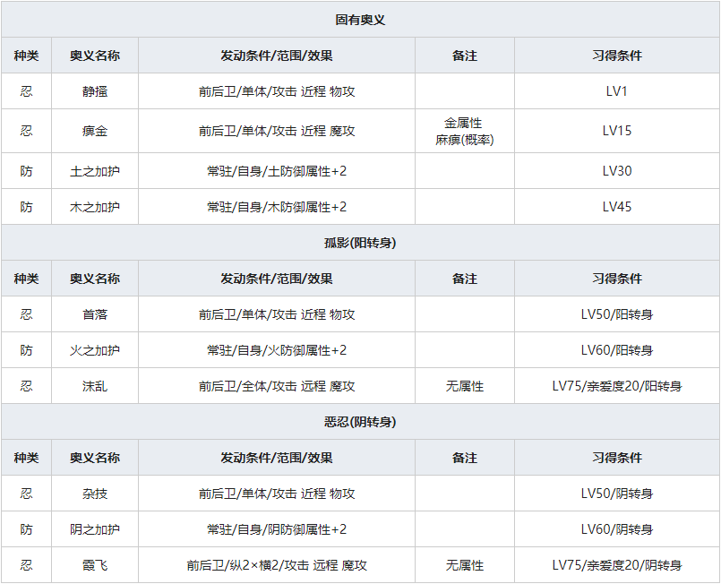 《一血万杰》山彦人物属性介绍