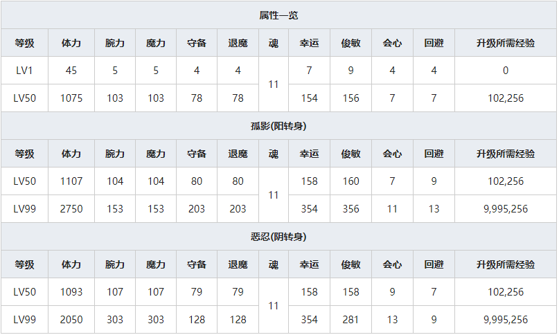 《一血万杰》布袋人物属性介绍