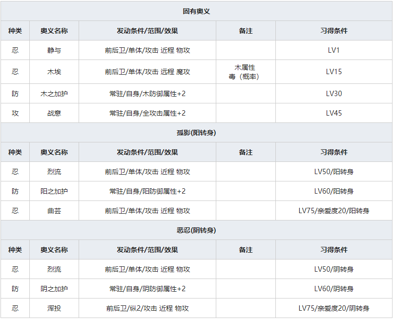 《一血万杰》布袋人物属性介绍